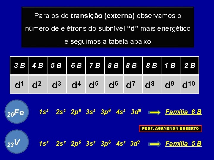 Para os de transição (externa) observamos o número de elétrons do subnível “d” mais Para os de transição (externa) observamos o número de elétrons do subnível “d” mais