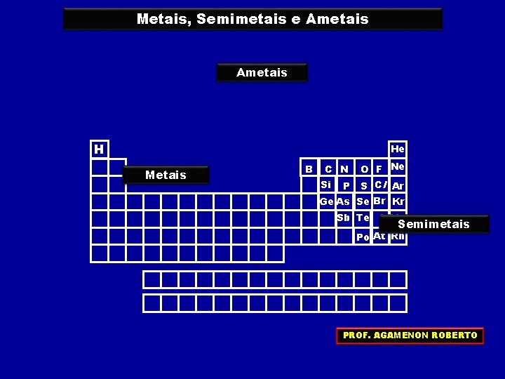 Metais, Semimetais e Ametais H He Metais B C N O F Ne S Metais, Semimetais e Ametais H He Metais B C N O F Ne S