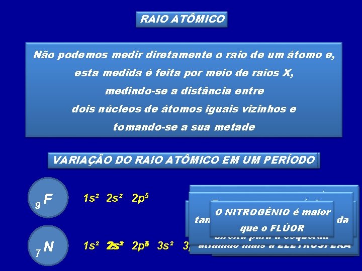 RAIO ATÔMICO Não podemos medir diretamente o raio de um átomo e, esta medida RAIO ATÔMICO Não podemos medir diretamente o raio de um átomo e, esta medida
