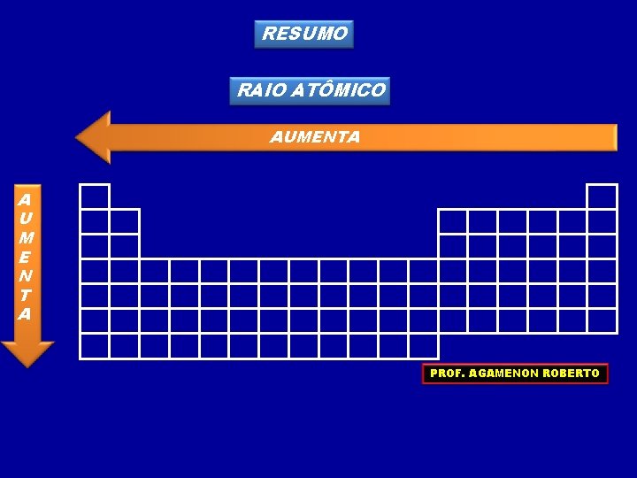 RESUMO RAIO ATÔMICO AUMENTA A U M E N T A PROF. AGAMENON ROBERTO RESUMO RAIO ATÔMICO AUMENTA A U M E N T A PROF. AGAMENON ROBERTO
