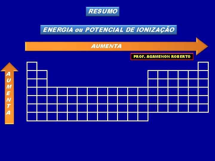 RESUMO ENERGIA ou POTENCIAL DE IONIZAÇÃO AUMENTA PROF. AGAMENON ROBERTO A U M E RESUMO ENERGIA ou POTENCIAL DE IONIZAÇÃO AUMENTA PROF. AGAMENON ROBERTO A U M E