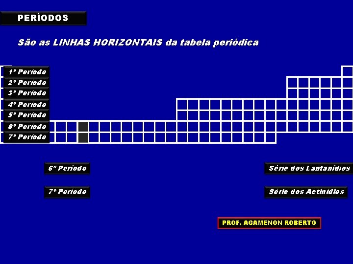 PERÍODOS São as LINHAS HORIZONTAIS da tabela periódica 1º Período 2º Período 3º Período PERÍODOS São as LINHAS HORIZONTAIS da tabela periódica 1º Período 2º Período 3º Período