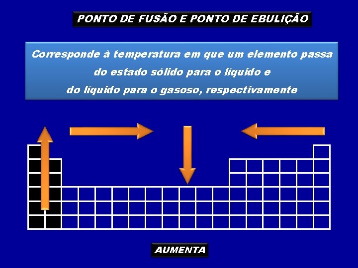 PONTO DE FUSÃO E PONTO DE EBULIÇÃO Corresponde à temperatura em que um elemento PONTO DE FUSÃO E PONTO DE EBULIÇÃO Corresponde à temperatura em que um elemento