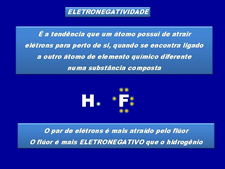 ELETRONEGATIVIDADE É a tendência que um átomo possui de atrair elétrons para perto de ELETRONEGATIVIDADE É a tendência que um átomo possui de atrair elétrons para perto de