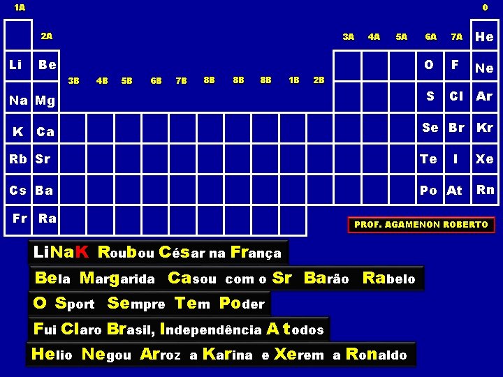 1 A 0 2 A Li 3 A 4 A 5 A Be 3 1 A 0 2 A Li 3 A 4 A 5 A Be 3