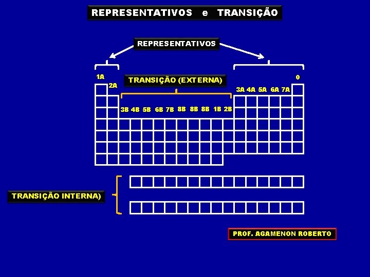REPRESENTATIVOS e TRANSIÇÃO REPRESENTATIVOS 1 A 2 A TRANSIÇÃO (EXTERNA) 0 3 A 4 REPRESENTATIVOS e TRANSIÇÃO REPRESENTATIVOS 1 A 2 A TRANSIÇÃO (EXTERNA) 0 3 A 4