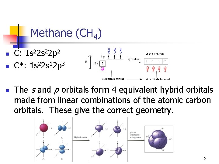 Methane (CH 4) n n n C: 1 s 22 p 2 C*: 1