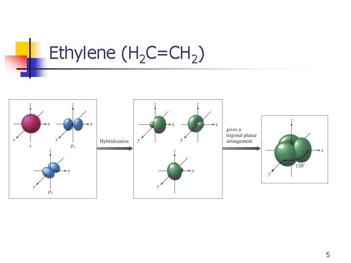 Ethylene (H 2 C=CH 2) 5 