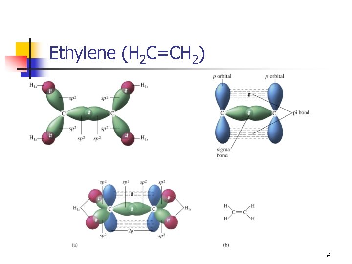 Ethylene (H 2 C=CH 2) 6 