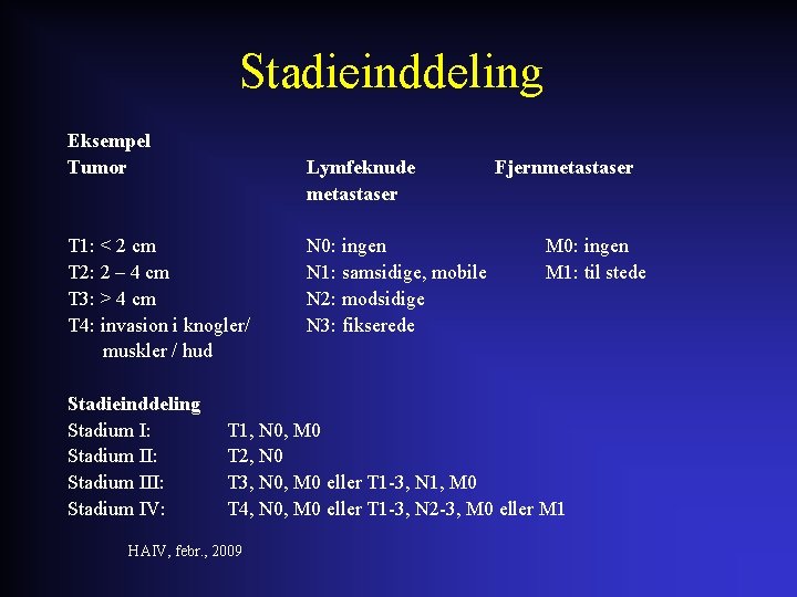 Stadieinddeling Eksempel Tumor Lymfeknude metastaser T 1: < 2 cm T 2: 2 –