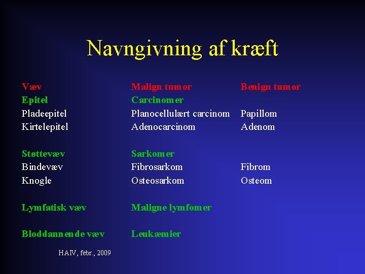 Navngivning af kræft Væv Epitel Pladeepitel Kirtelepitel Malign tumor Carcinomer Planocellulært carcinom Adenocarcinom Støttevæv