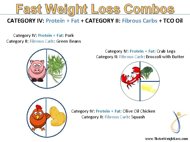 Fast Weight Loss Combos CATEGORY IV: Protein + Fat + CATEGORY II: Fibrous Carbs