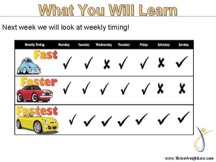 What You Will Learn Next week we will look at weekly timing! www. Thrive.