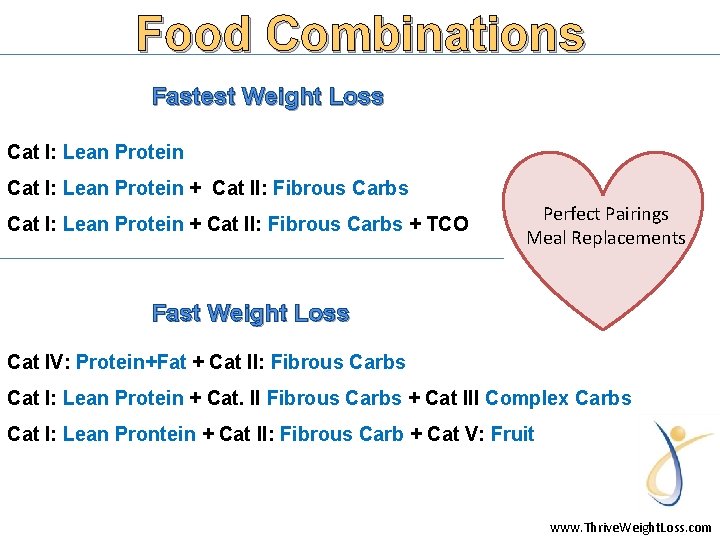 Food Combinations Fastest Weight Loss Cat I: Lean Protein + Cat II: Fibrous Carbs