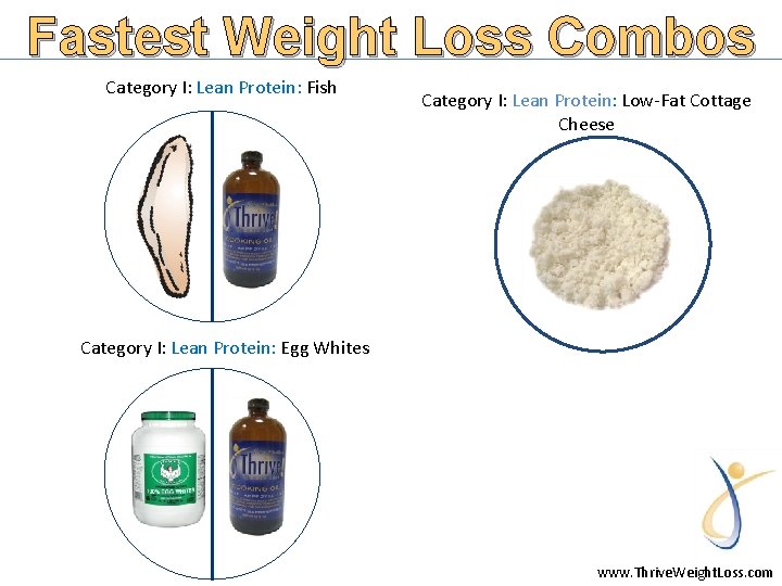 Fastest Weight Loss Combos Category I: Lean Protein: Fish Category I: Lean Protein: Low-Fat