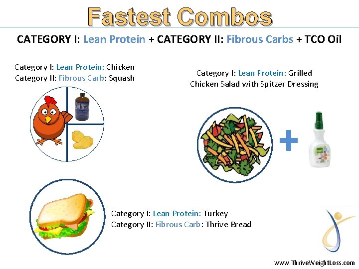 Fastest Combos CATEGORY I: Lean Protein + CATEGORY II: Fibrous Carbs + TCO Oil