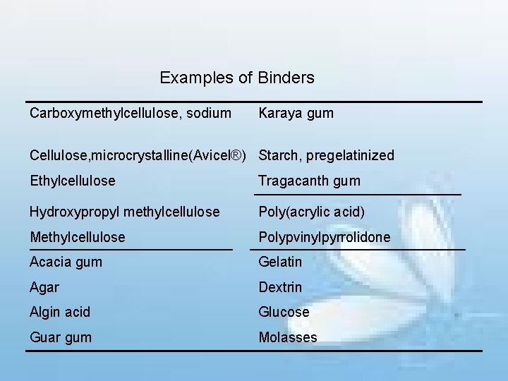Examples of Binders Carboxymethylcellulose, sodium Karaya gum Cellulose, microcrystalline(Avicel®) Starch, pregelatinized Ethylcellulose Tragacanth gum