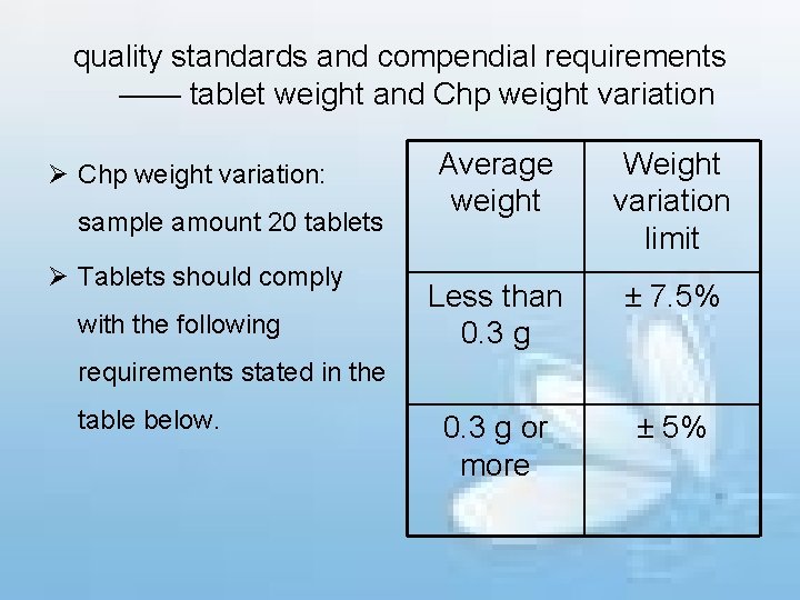 quality standards and compendial requirements —— tablet weight and Chp weight variation Ø Chp
