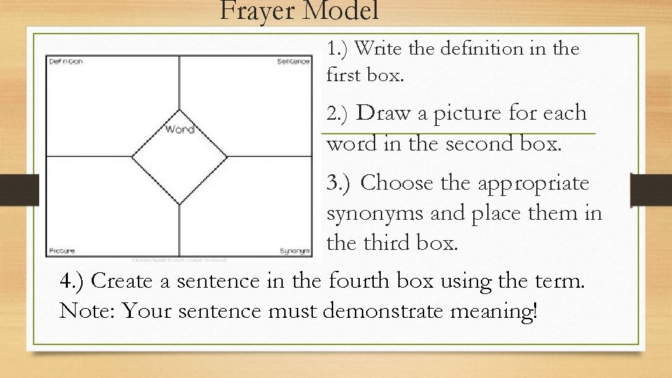 Frayer Model 1. ) Write the definition in the first box. 2. ) Draw