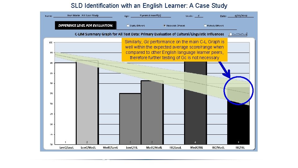 SLD Identification with an English Learner: A Case Study Similarly, Gc performance on the