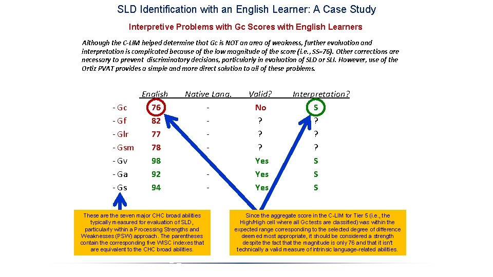 SLD Identification with an English Learner: A Case Study Interpretive Problems with Gc Scores