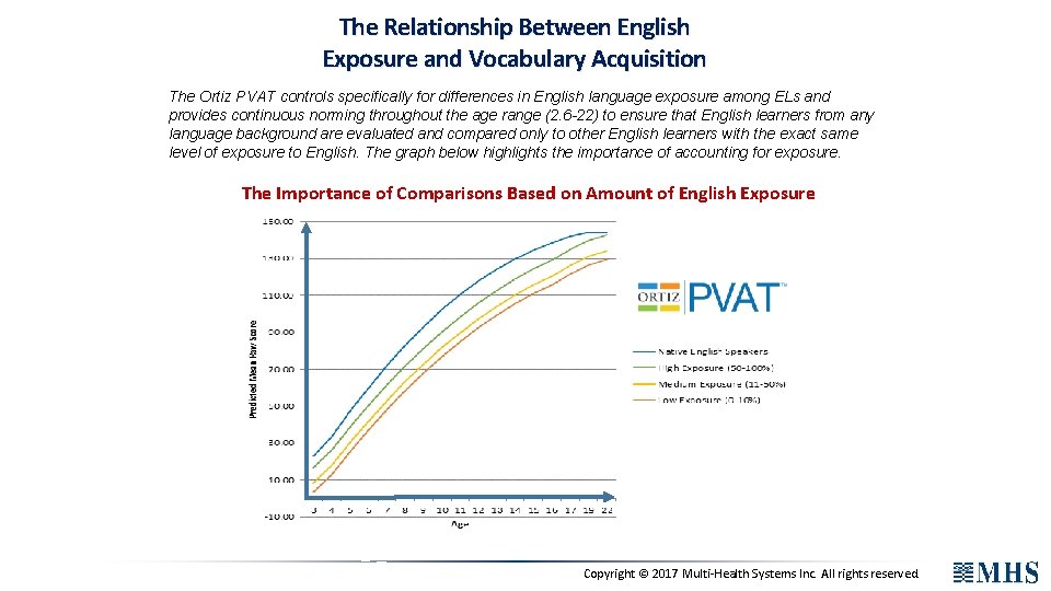 The Relationship Between English Exposure and Vocabulary Acquisition The Ortiz PVAT controls specifically for