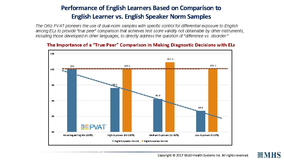 Performance of English Learners Based on Comparison to English Learner vs. English Speaker Norm