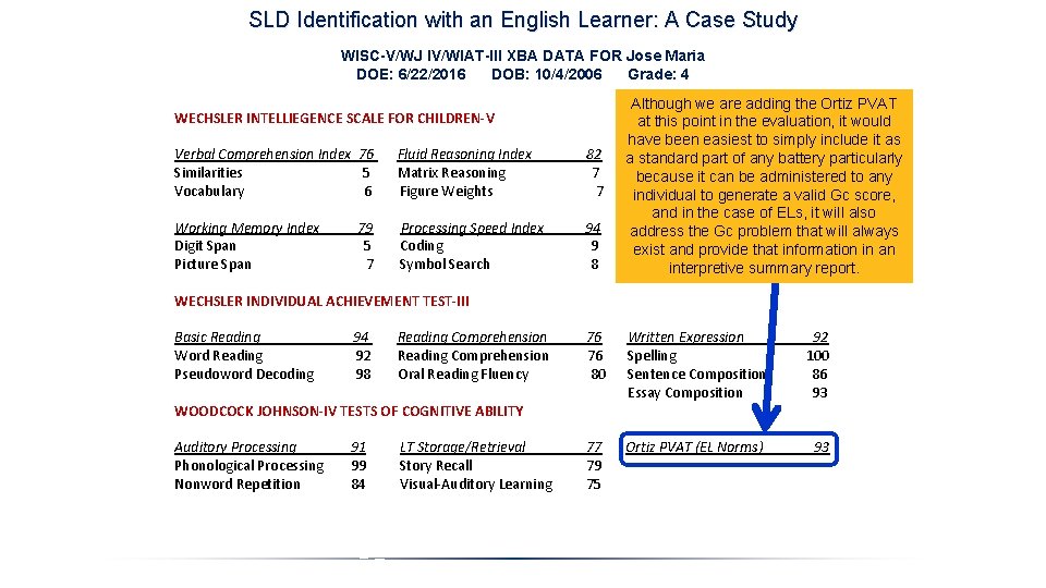 SLD Identification with an English Learner: A Case Study WISC-V/WJ IV/WIAT-III XBA DATA FOR