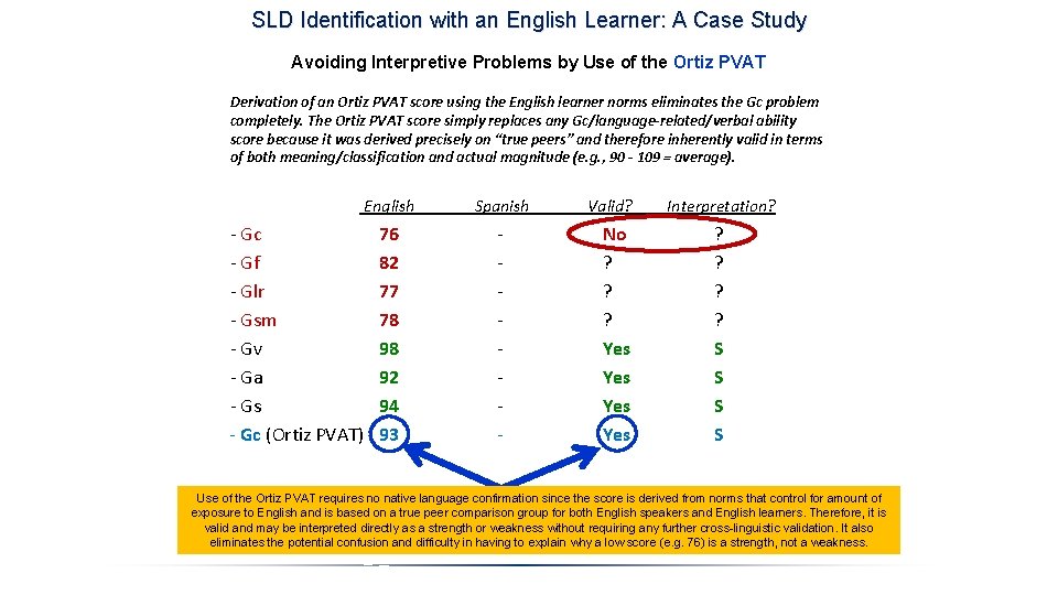 SLD Identification with an English Learner: A Case Study Avoiding Interpretive Problems by Use