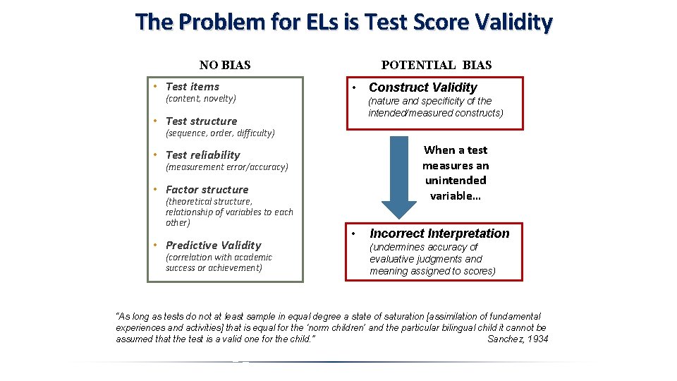 The Problem for ELs is Test Score Validity POTENTIAL BIAS NO BIAS • Test