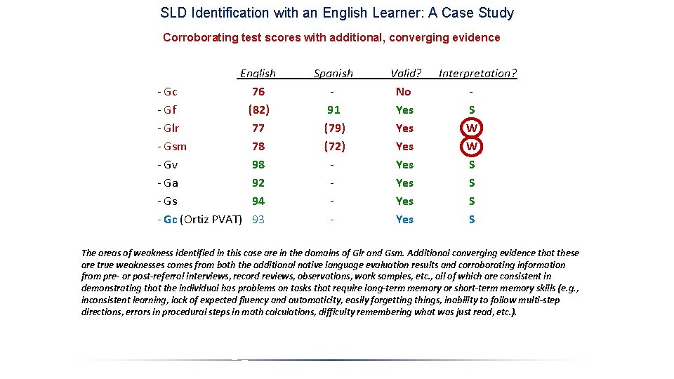 SLD Identification with an English Learner: A Case Study Corroborating test scores with additional,