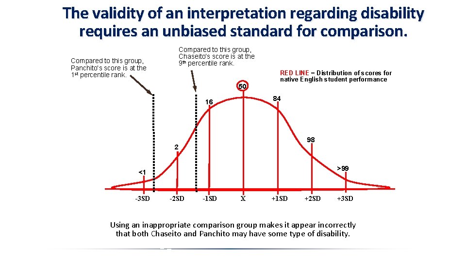 The validity of an interpretation regarding disability requires an unbiased standard for comparison. Compared