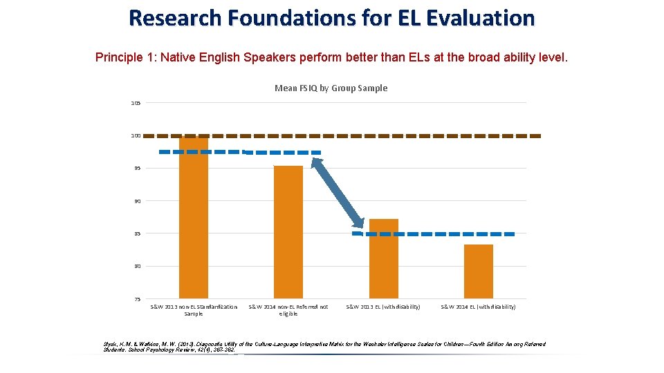 Research Foundations for EL Evaluation Principle 1: Native English Speakers perform better than ELs