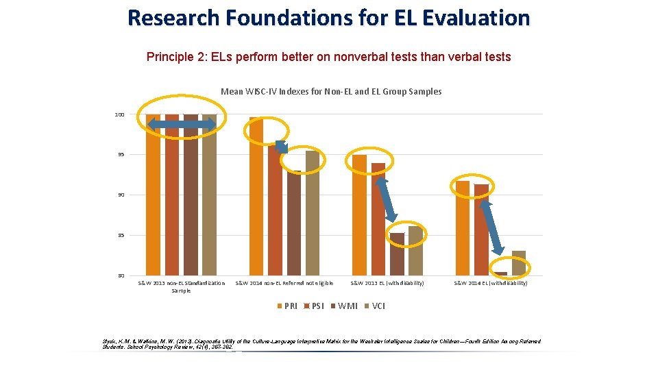 Research Foundations for EL Evaluation Principle 2: ELs perform better on nonverbal tests than