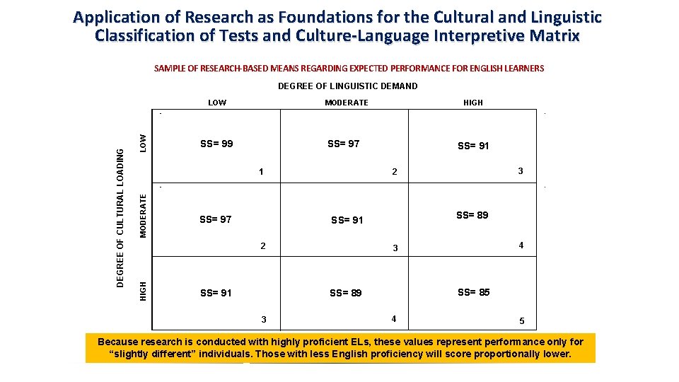 Application of Research as Foundations for the Cultural and Linguistic Classification of Tests and