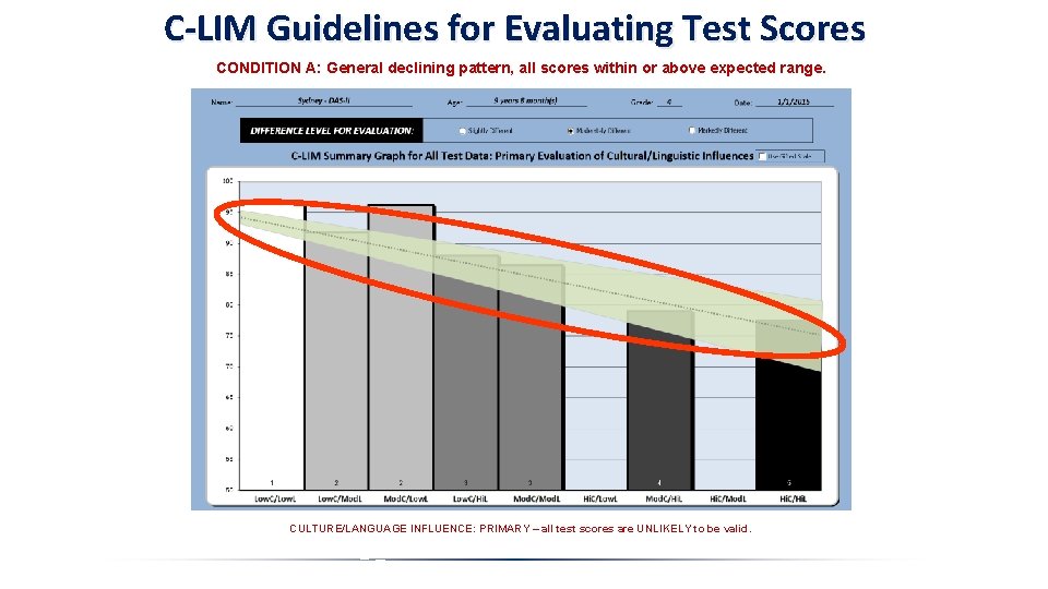 C-LIM Guidelines for Evaluating Test Scores CONDITION A: General declining pattern, all scores within