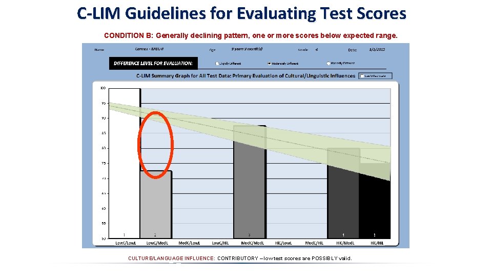 C-LIM Guidelines for Evaluating Test Scores CONDITION B: Generally declining pattern, one or more