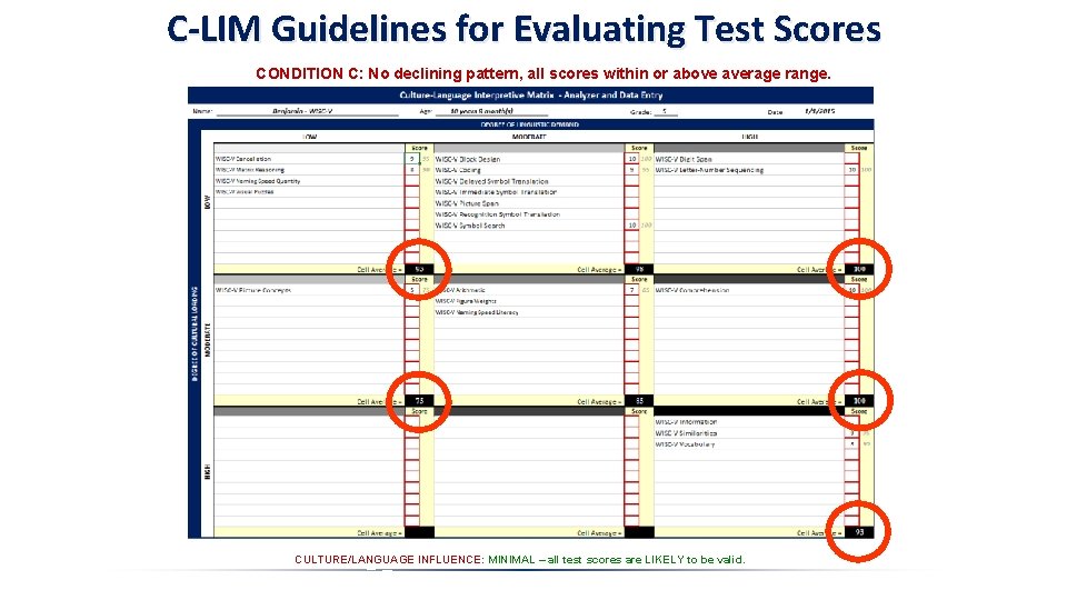 C-LIM Guidelines for Evaluating Test Scores CONDITION C: No declining pattern, all scores within