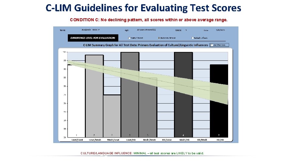 C-LIM Guidelines for Evaluating Test Scores CONDITION C: No declining pattern, all scores within