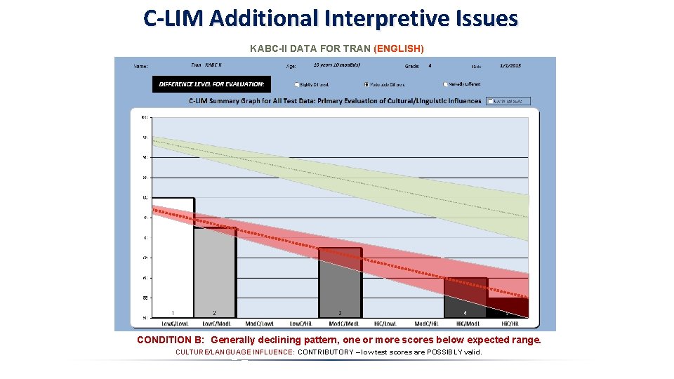 C-LIM Additional Interpretive Issues KABC-II DATA FOR TRAN (ENGLISH) CONDITION B: Generally declining pattern,