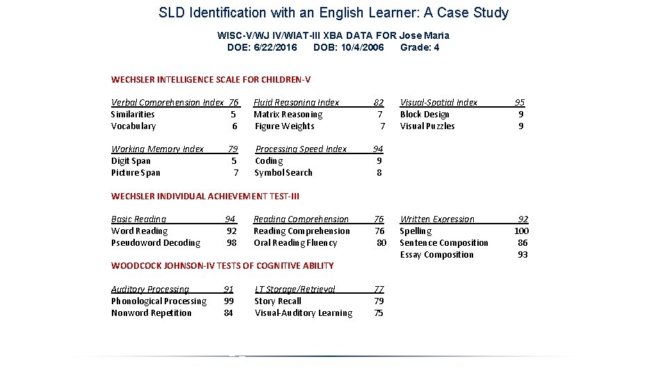 SLD Identification with an English Learner: A Case Study WISC-V/WJ IV/WIAT-III XBA DATA FOR
