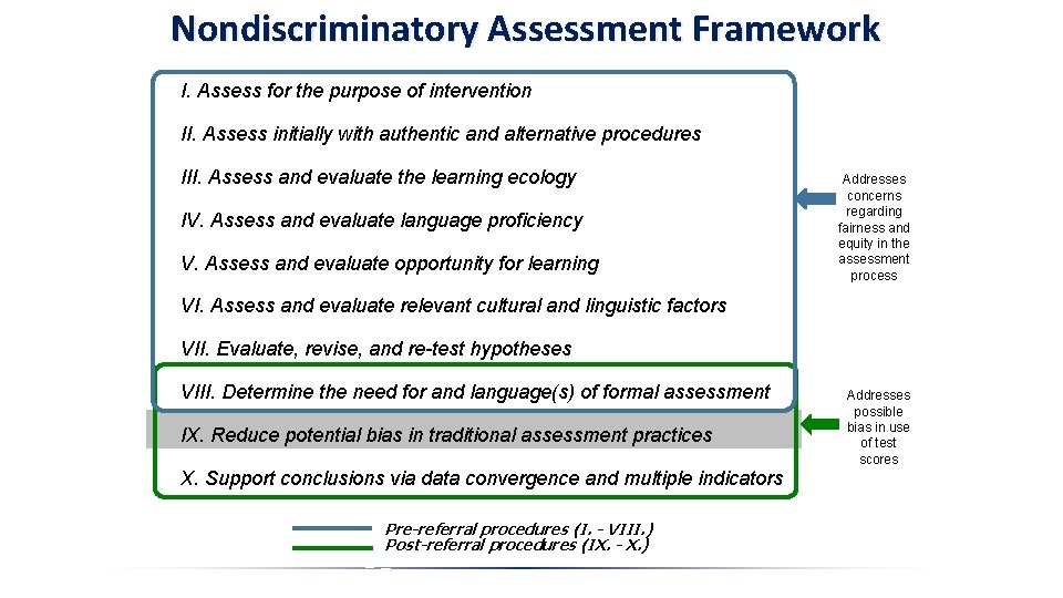 Nondiscriminatory Assessment Framework I. Assess for the purpose of intervention II. Assess initially with