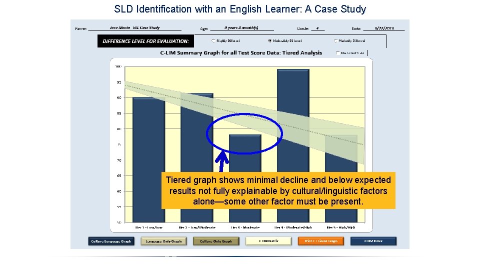 SLD Identification with an English Learner: A Case Study Tiered graph shows minimal decline