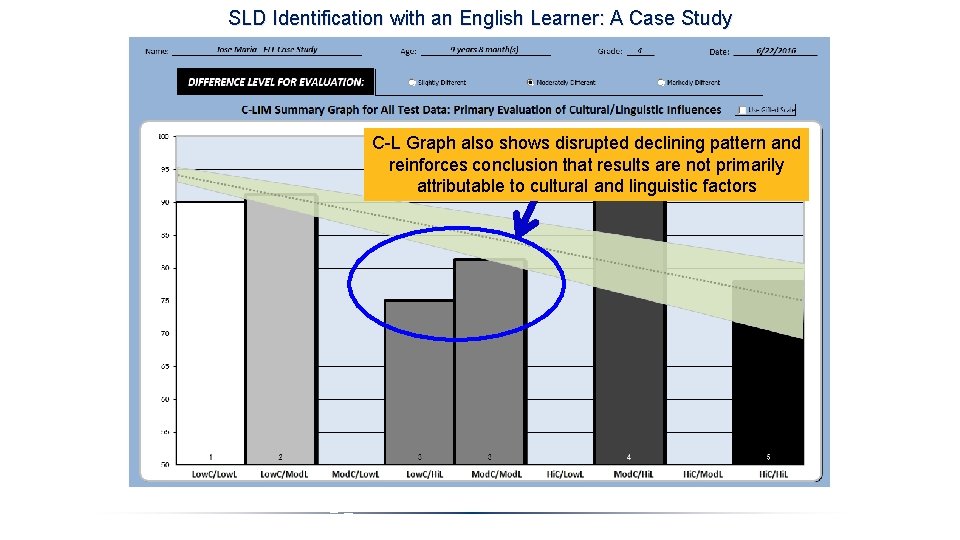 SLD Identification with an English Learner: A Case Study C-L Graph also shows disrupted