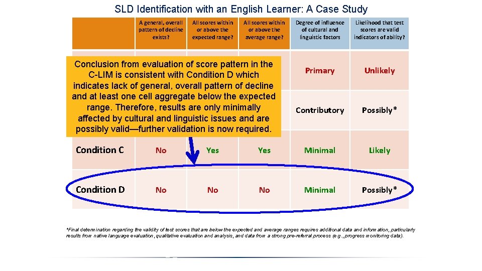 SLD Identification with an English Learner: A Case Study A general, overall pattern of