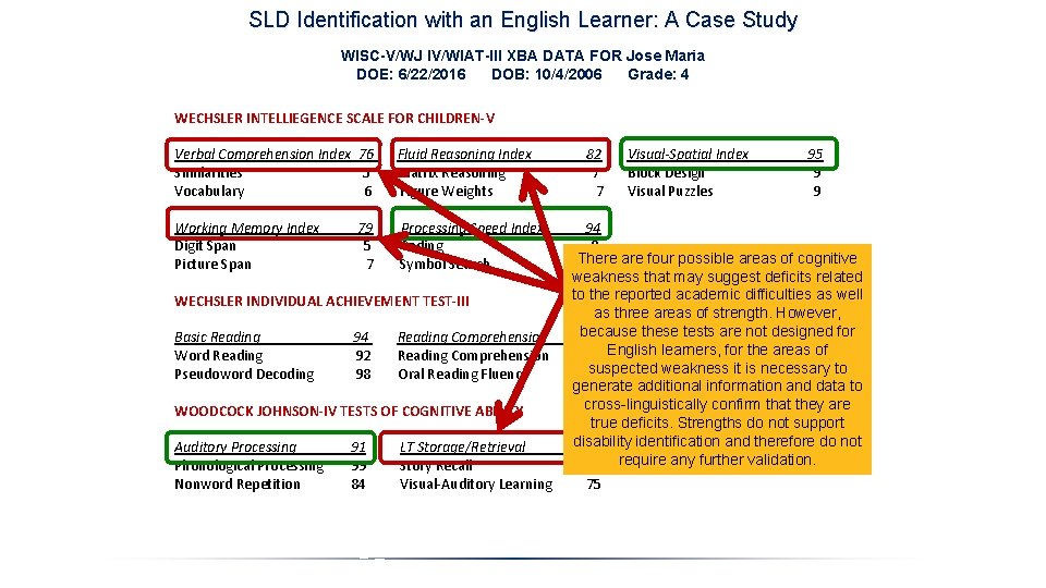 SLD Identification with an English Learner: A Case Study WISC-V/WJ IV/WIAT-III XBA DATA FOR