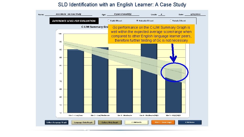 SLD Identification with an English Learner: A Case Study Gc performance on the C-LIM