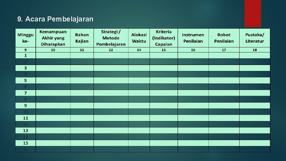 9. Acara Pembelajaran 