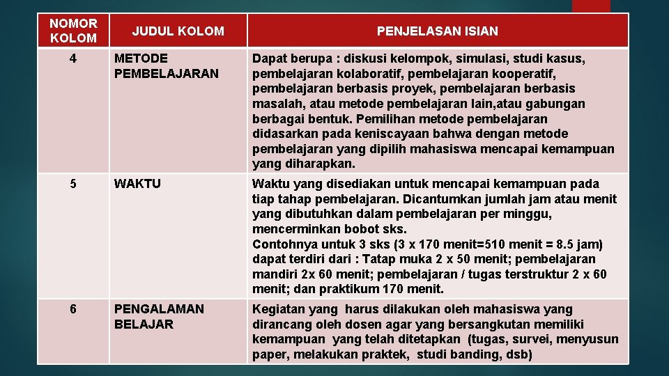 NOMOR KOLOM JUDUL KOLOM PENJELASAN ISIAN 4 METODE PEMBELAJARAN Dapat berupa : diskusi kelompok,