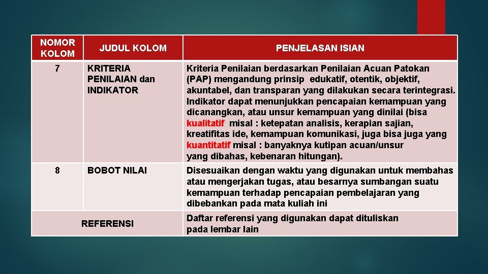 NOMOR KOLOM JUDUL KOLOM PENJELASAN ISIAN 7 KRITERIA PENILAIAN dan INDIKATOR Kriteria Penilaian berdasarkan